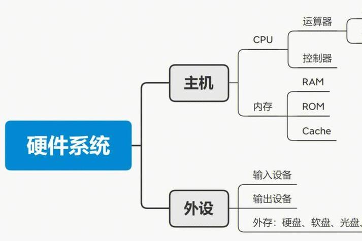 計算機硬件系統 從電子元件到數據處理的基石